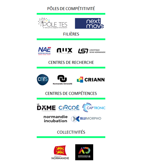 image de La complémentarité des partenaires des DIHNAMO permet de 