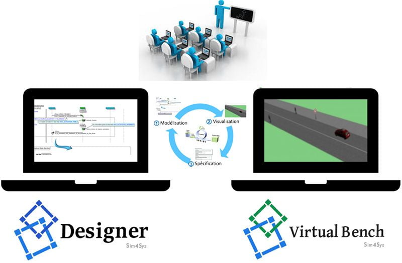 Pratiquer la Conception Agile des Systèmes avec Sim4Sys : une formation proposée par CIL4Sys Engineering