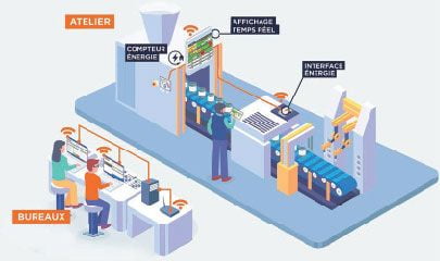 LeanCure lance le monitoring des consommations énergétiques pour les lignes de production