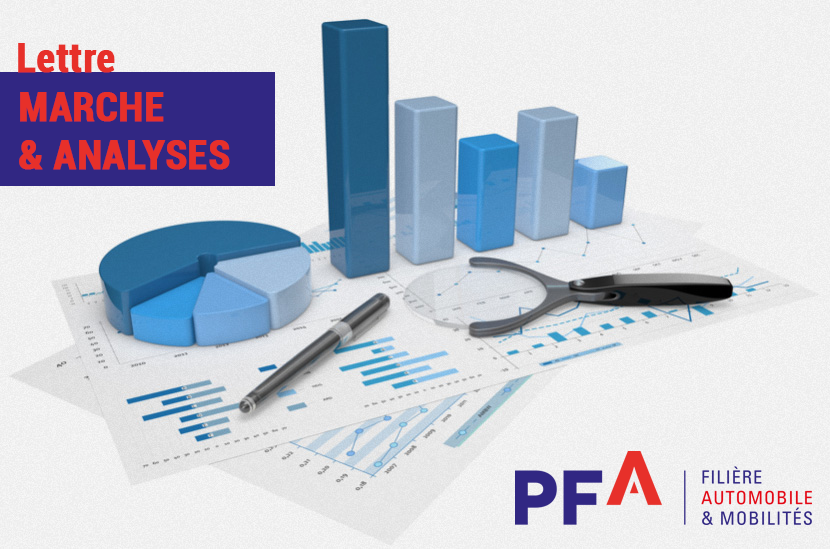 Lettre Marché & Analyses Filière Automobile & Mobilités - PFA - Mai 2025