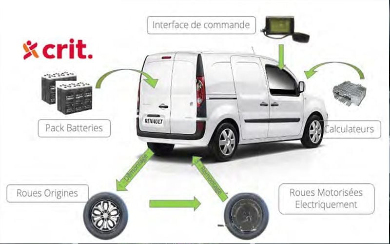 ECM créateur du dispositif LEZA : un kit économique qui permet à la plupart des véhicules thermiques d’accéder aux ZFE